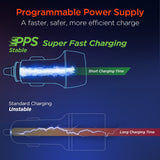 HyperGear SpeedBoost 25W PD USB-C Car Charger Kit with PPS Fast Charge