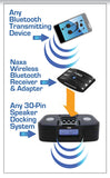 Naxa Wireless Audio Adapter with Bluetooth® for iPod® & iPhone® Dock