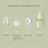 Uplifting Facial Oil Plum Apricot